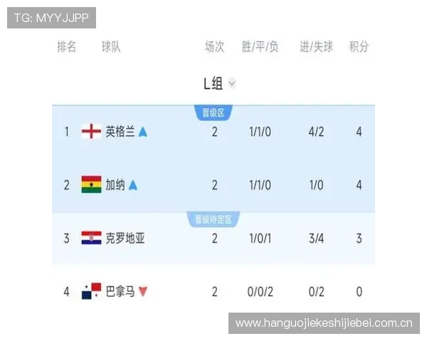 克罗地亚世界杯替补阵容深度分析:关键球员及战术变化预测 克罗地亚世界杯替补阵容深度分析:关键球员及战术变化预测